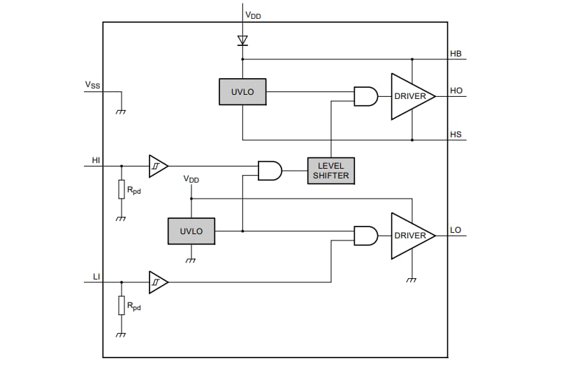 Blockdiagramm - Nexperia NGD4300 4 A-Dual-MOSFET-Gate-Treiber